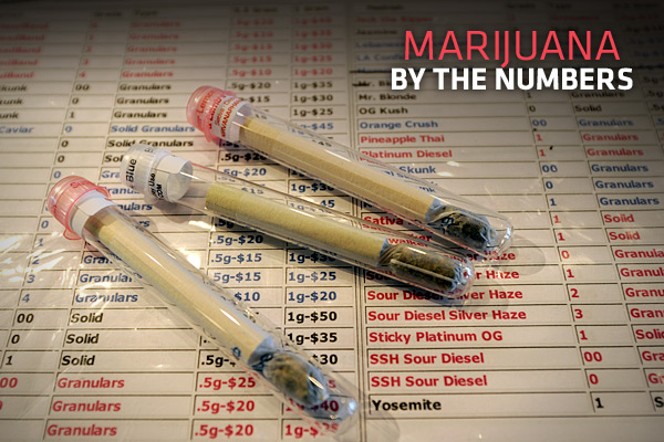 Small vials of bud sit atop a chart labeled Marijuana by the numbers shows that 47% of the American population wants to legalize.